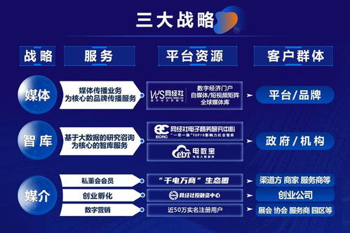 十年深耕 網(wǎng)經(jīng)社數(shù)字教育賽道的專(zhuān)業(yè)影響力與一體化產(chǎn)品服務(wù)體系
