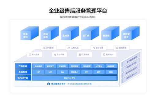 制造業(yè)服務(wù)化離不開(kāi)數(shù)字化支撐——前海爾售后服務(wù)總監(jiān)吳宏暉談服務(wù)化轉(zhuǎn)型的關(guān)鍵拼圖